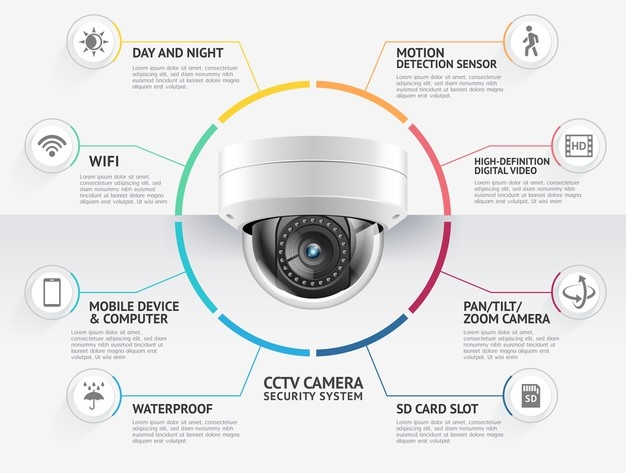 camara características